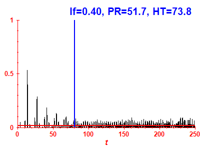 Survival probability